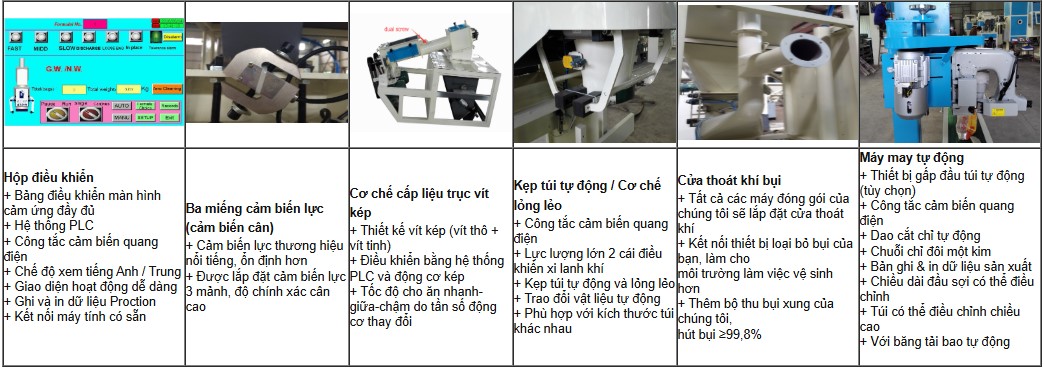 DCS-50D ảnh 4