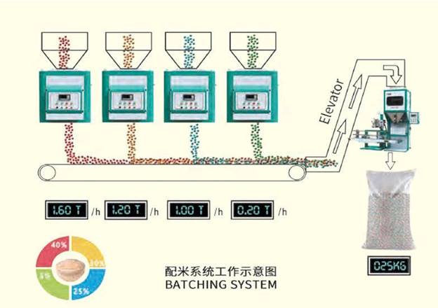 Máy trộn gạo - ảnh 5