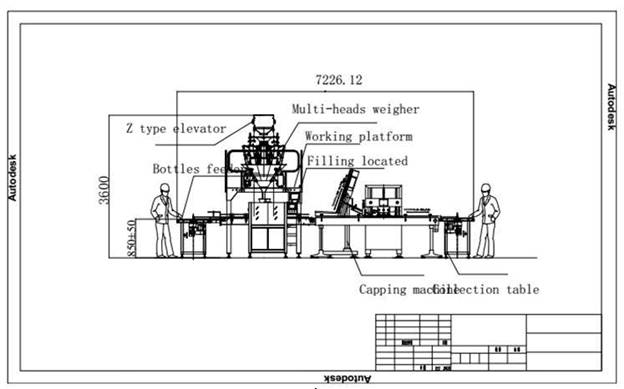 Dây chuyền đóng gói cân và chiết rót lon tự động - ảnh 2