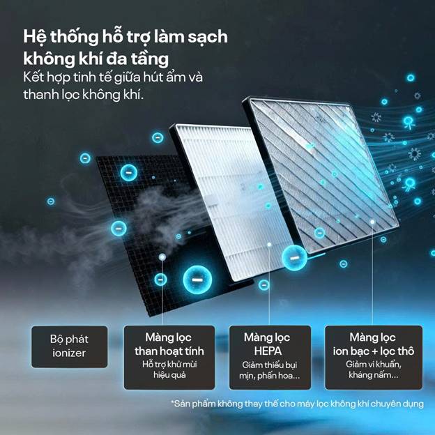 Máy hút ẩm Fujie HM-920ED 20 lít/ngày, kết nối Wifi - ảnh 3