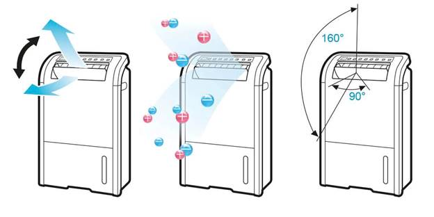 Máy hút ẩm Sharp DW-D12A-W (12 lít/ngày) - ảnh 2