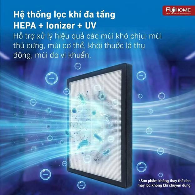 Máy hút ẩm Fujihome DH14W-HEPA (14lít/ngày) - ảnh 2