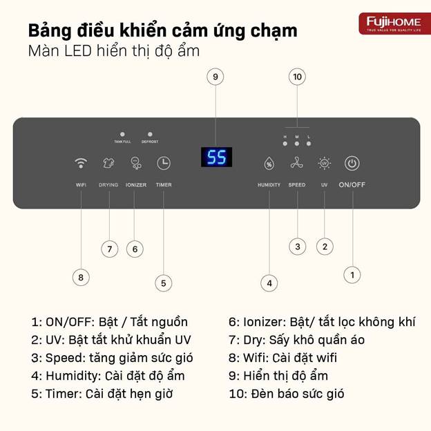 Máy hút ẩm Fujihome DH14W-HEPA (14lít/ngày) - ảnh 6