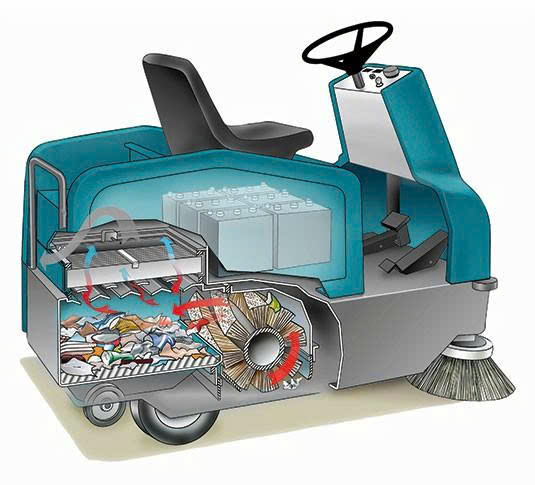 Xe quét sàn mini chạy bằng pin ngồi lái Tennant 6100 - ảnh 2