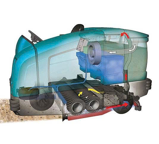 Máy chà sàn công nghiệp dạng ngồi lái Tennant T20 - ảnh 2