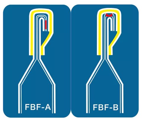 FBF-32A/FBF-32AD/FBF-32B/FBF-32BD ảnh 3