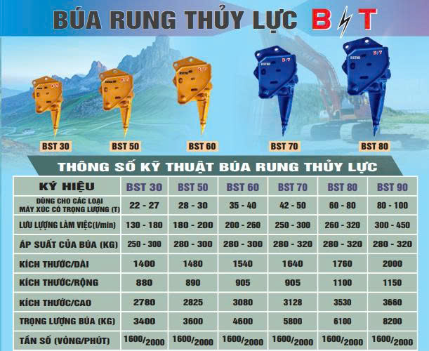 BST 30/BST 50/BST 60/BST 70/BST 80/BST 90 ảnh 2