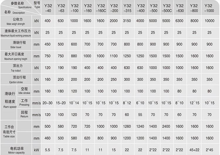 Y32-40/63/100/160/160C/200/315/400/500/500C/630/800/1000 ảnh 3
