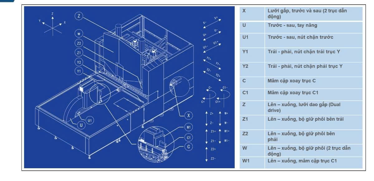 Máy gấp mép tôn CNC LHA05-2000PC - ảnh 2