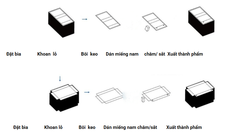 Máy gắn nam châm miếng thiếc tự động WJ-1040NC - ảnh 2