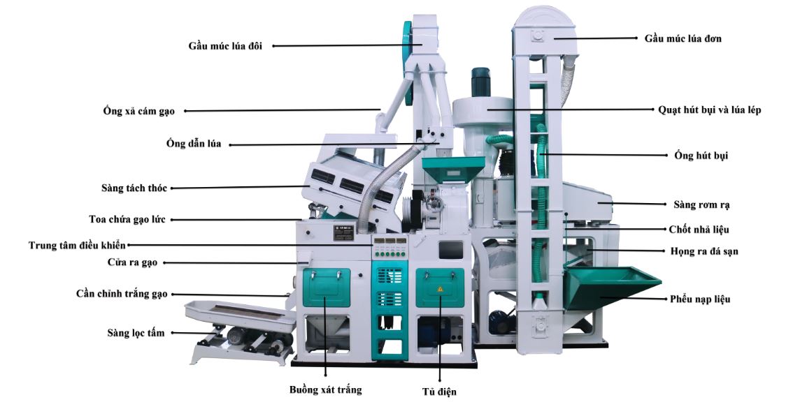  6LN-15/15SFB ảnh 2