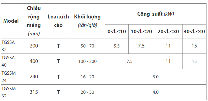 TGSSM ảnh 2