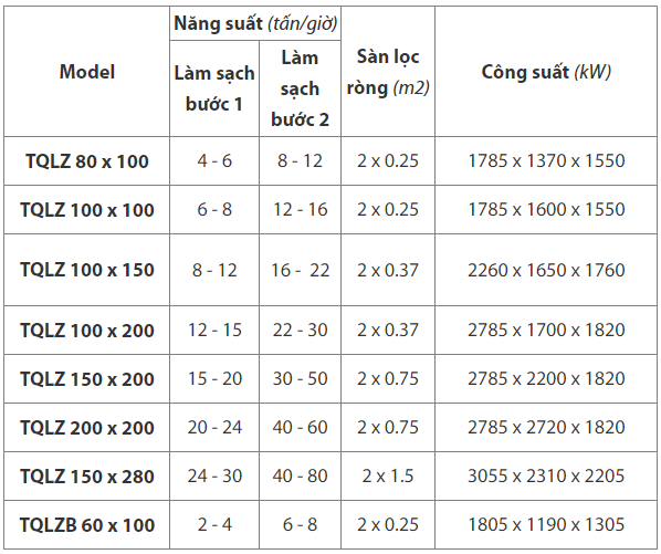 MÁY SÀNG RUNG TQLZ ảnh 2