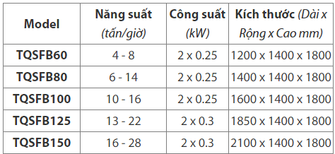 MÁY SÀNG TẠP CHẤT TQSFB ảnh 2