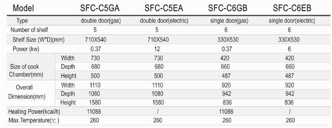 SFC-C6GB ảnh 2
