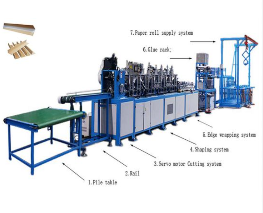 Máy làm ke góc bằng giấy GT-M600